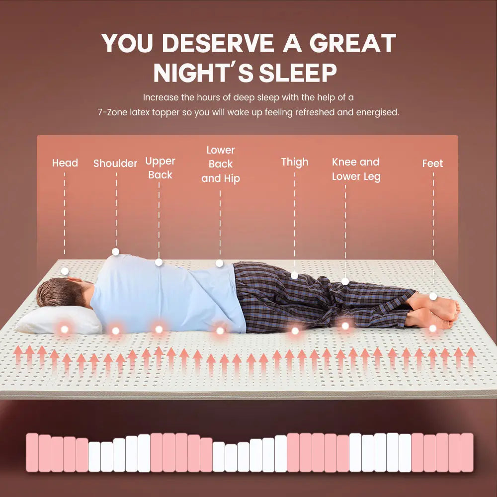 Lyric Natural Latex Topper enhancing mattress comfort and support